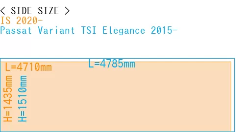 #IS 2020- + Passat Variant TSI Elegance 2015-